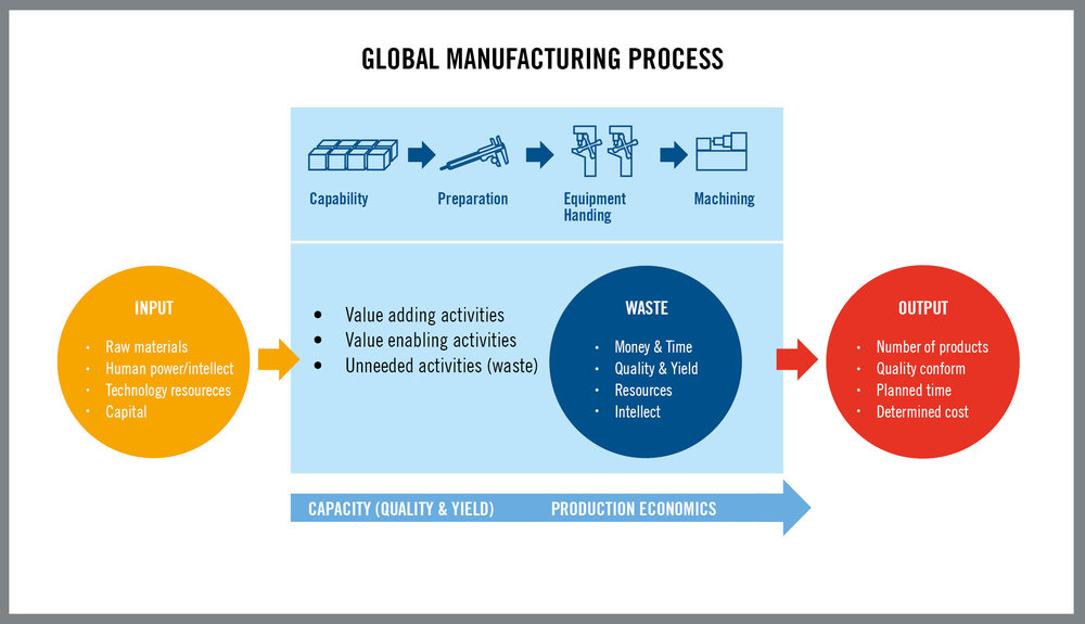 Global Tool Deterioration Analysis Looks Beyond Machining